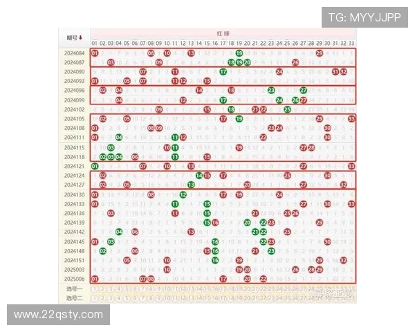 二十二选五最新开奖结果与号码走势分析